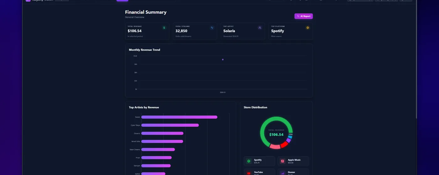 Royalty Vision Dashboard — Mockup Final